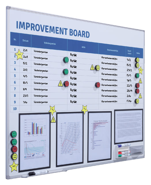 Verbeterbord  starterkit visual mgmt 90x120cm